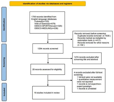 A comparison of perceptual-cognitive skills in expert and non-expert sports officials: a systematic review and meta-analysis